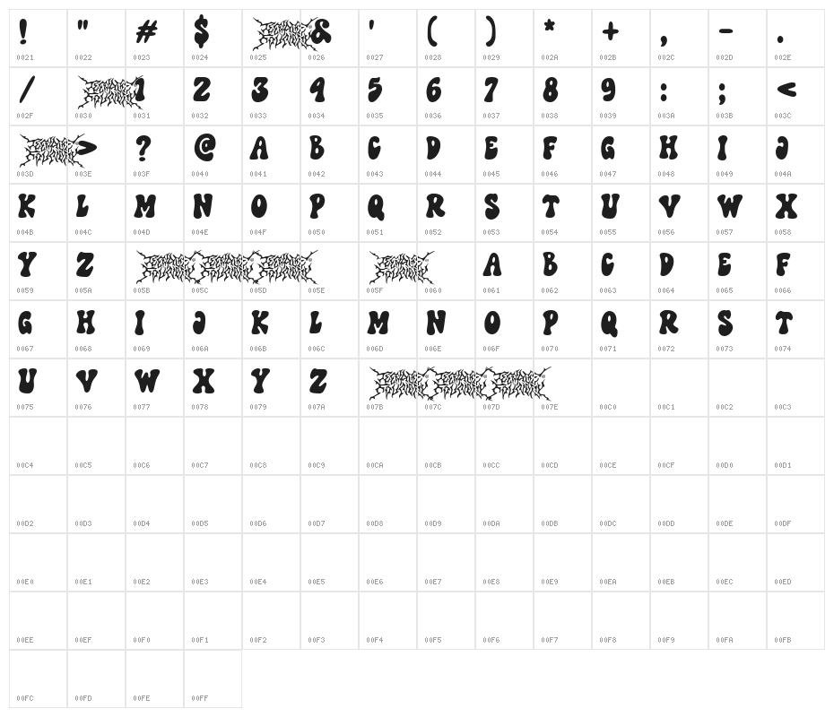 Teenage Madness Character Map