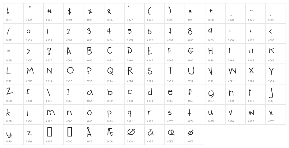 Teenage angst Character Map