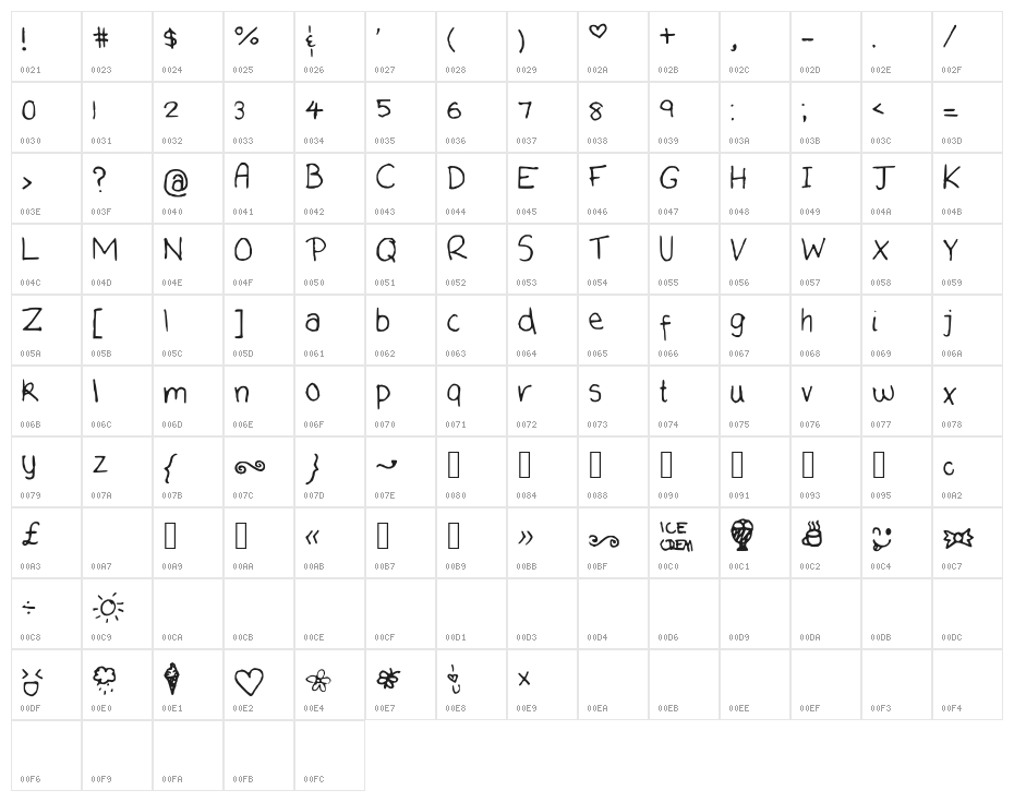 TeenageDream Character Map