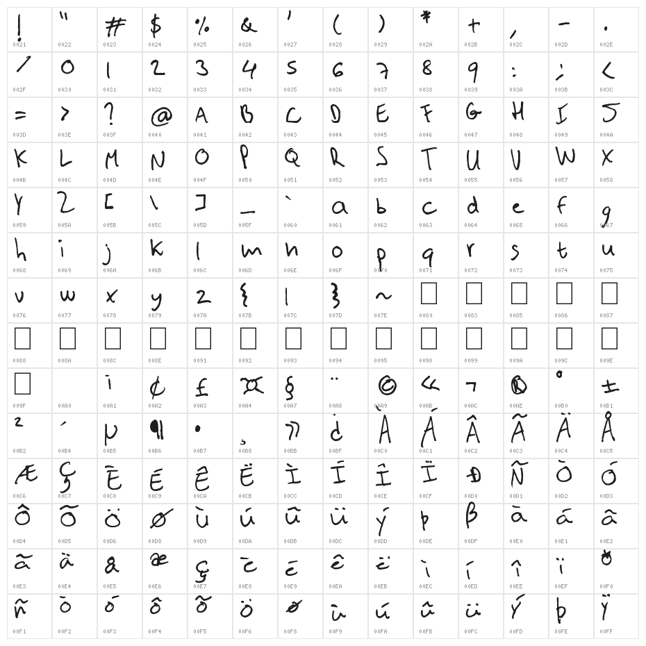 Teenishly beautiful Character Map