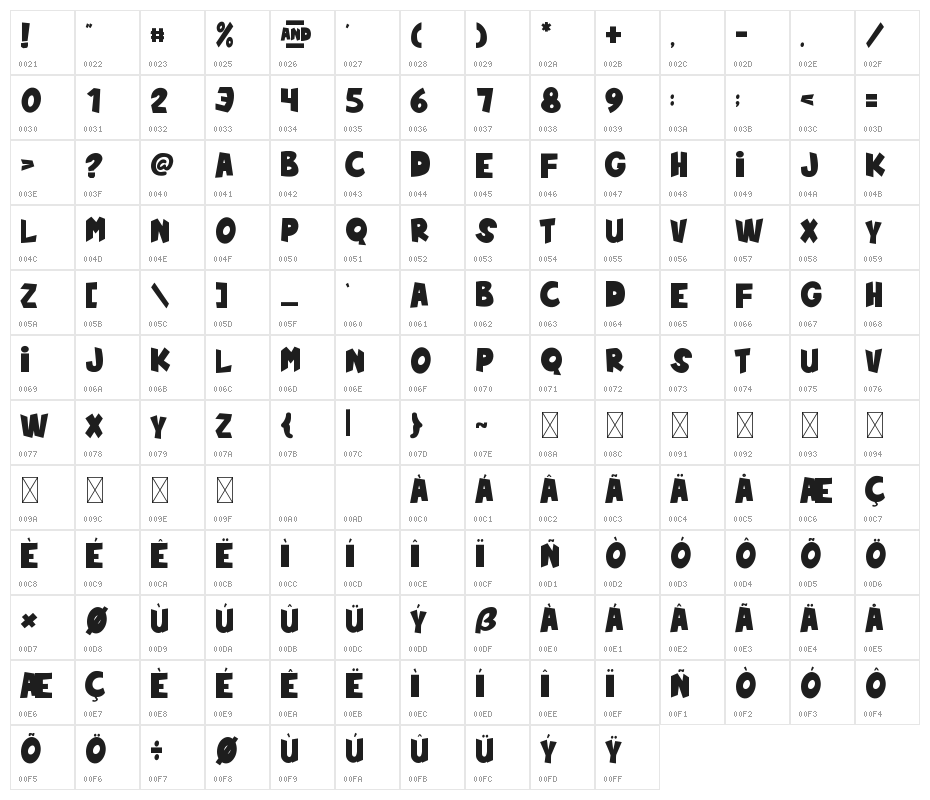 Teh And Kopi Character Map