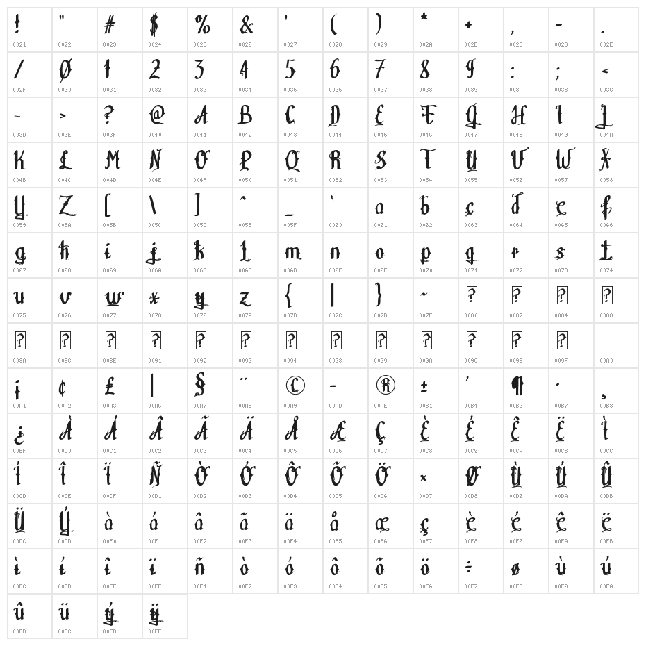 Teitheas Character Map