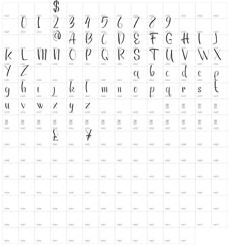 Tekepok DEMO Character Map