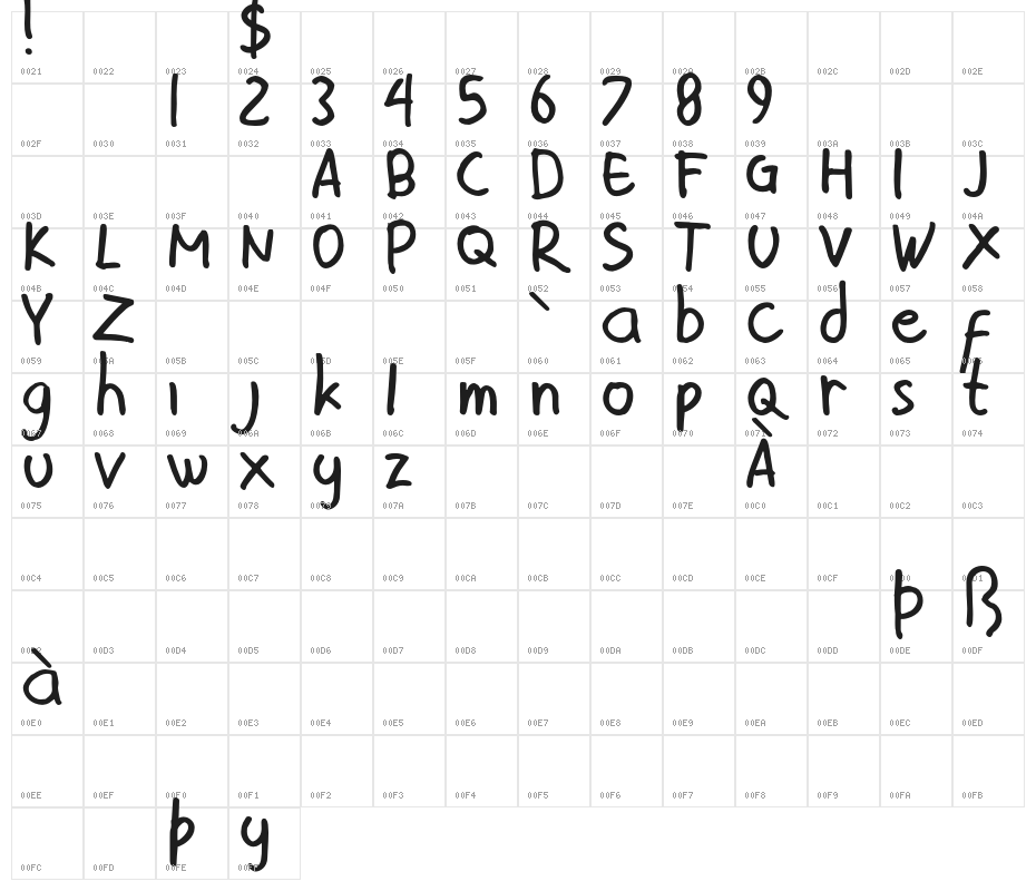 TekerayakDemo Character Map