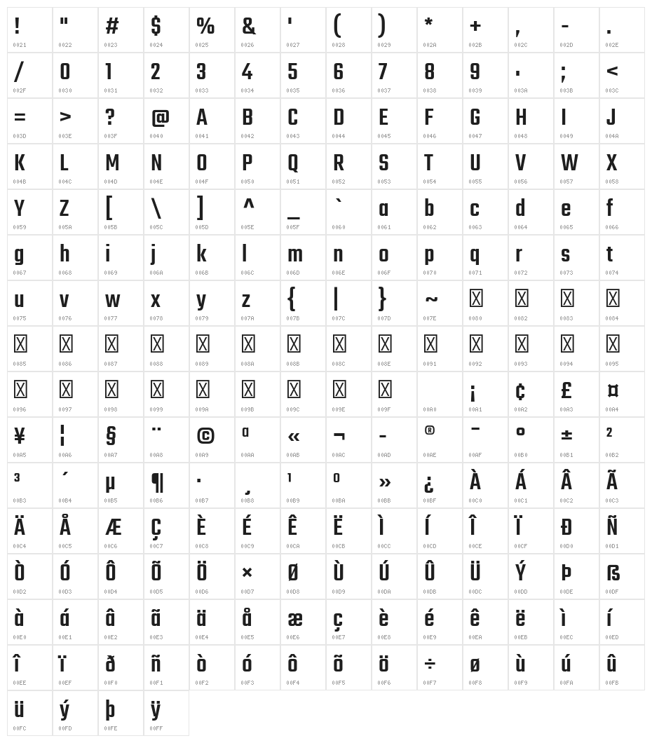 Teko Medium Character Map