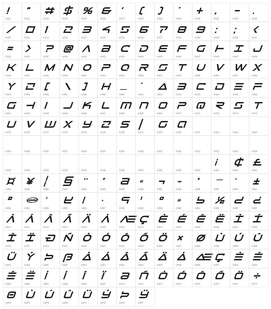 Tele-Marines Bold Italic Character Map