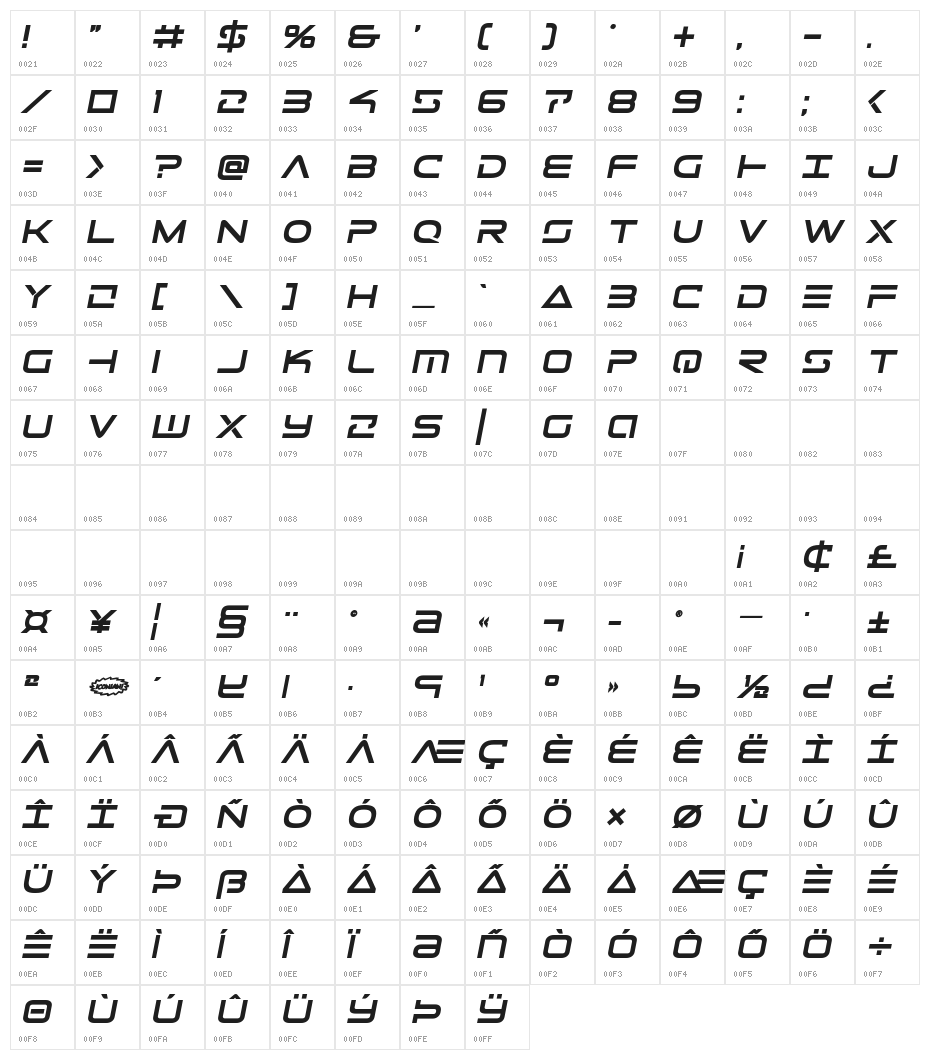Tele-Marines Bold Semi-Italic Character Map