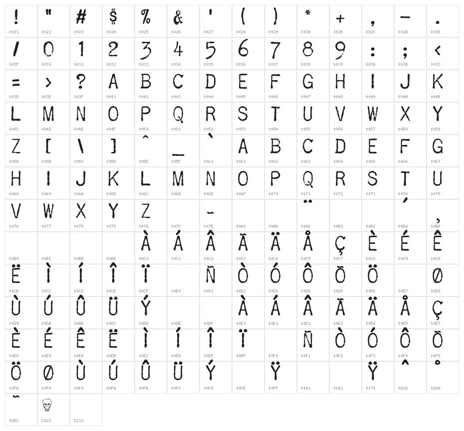 TelegramHPLHS Character Map