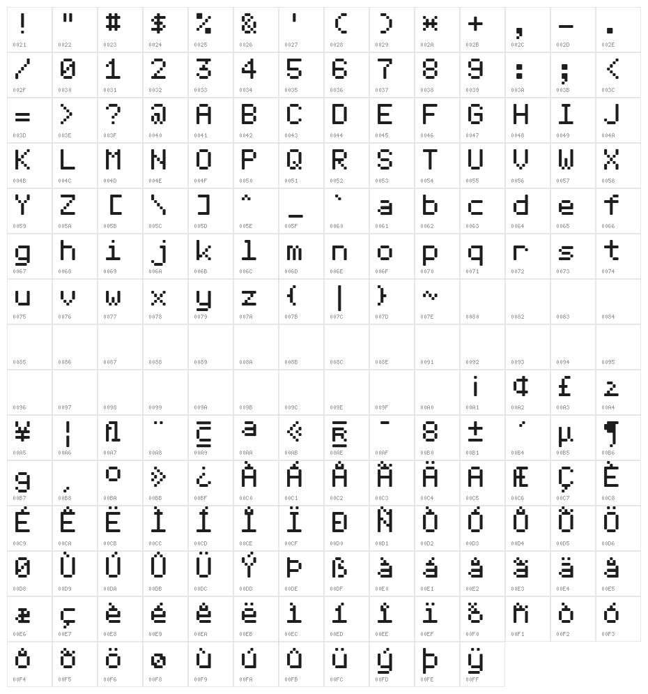 Telegrama Raw Character Map