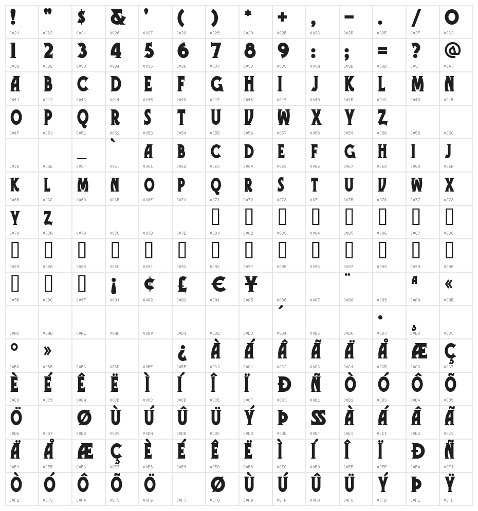 TelegraphSmall Character Map