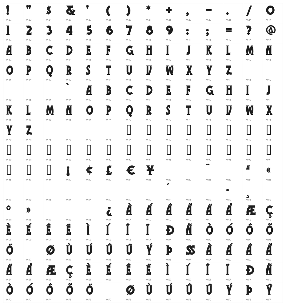 Telegraph Character Map