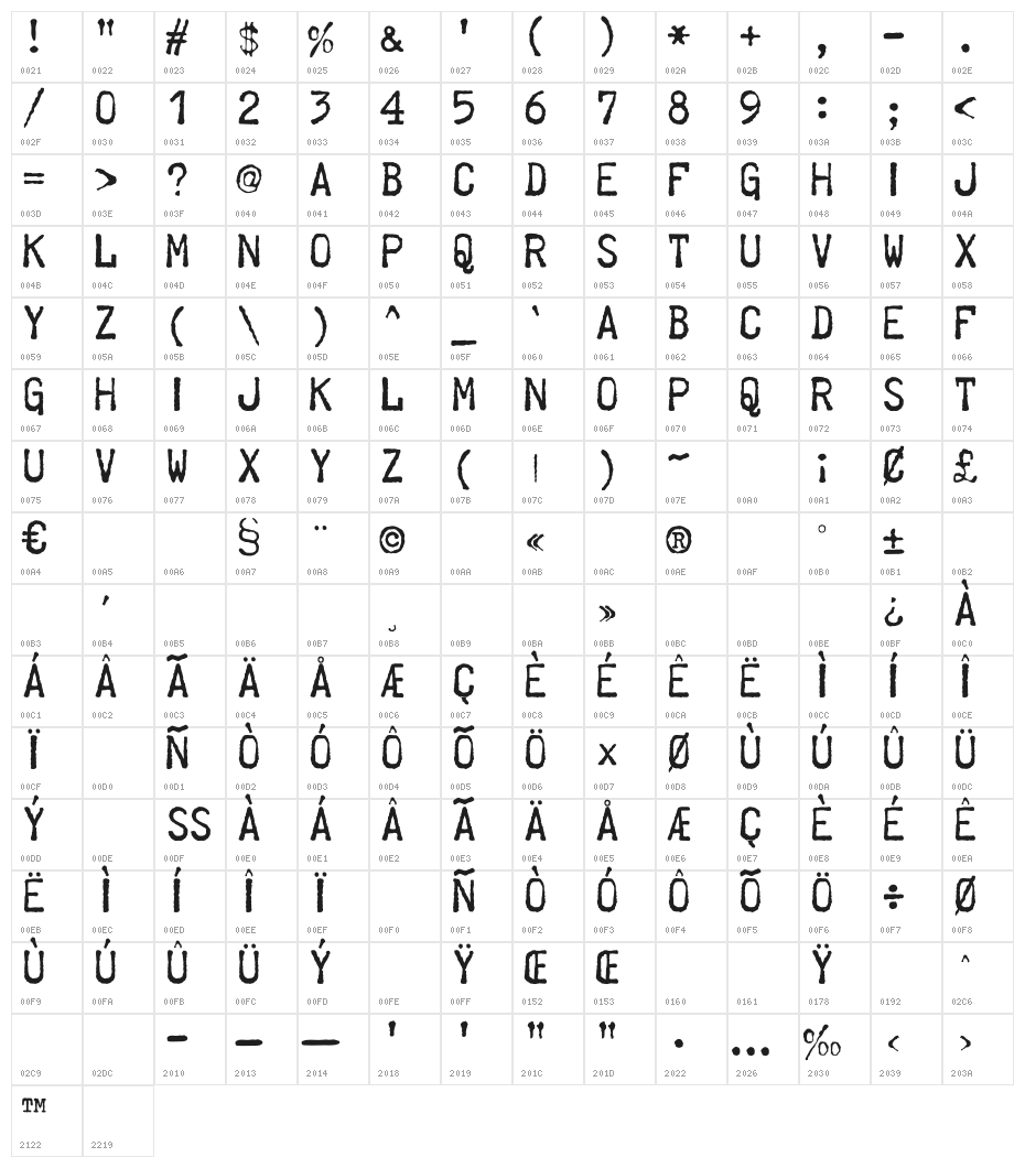 Telegraphem Character Map