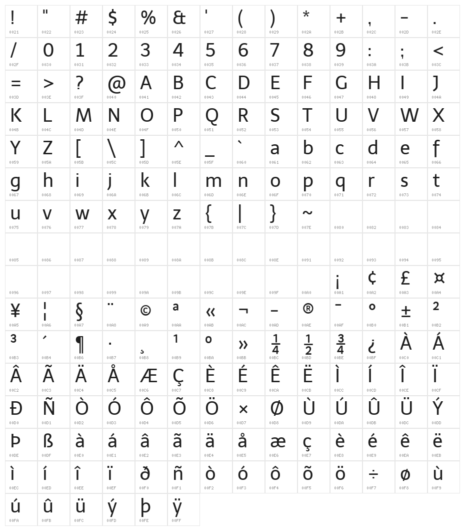 Telex Regular Character Map