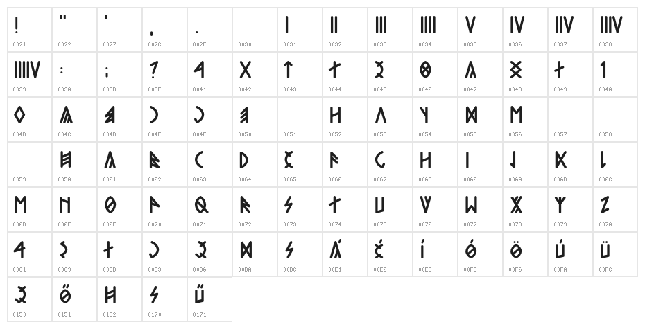 Telihold Character Map