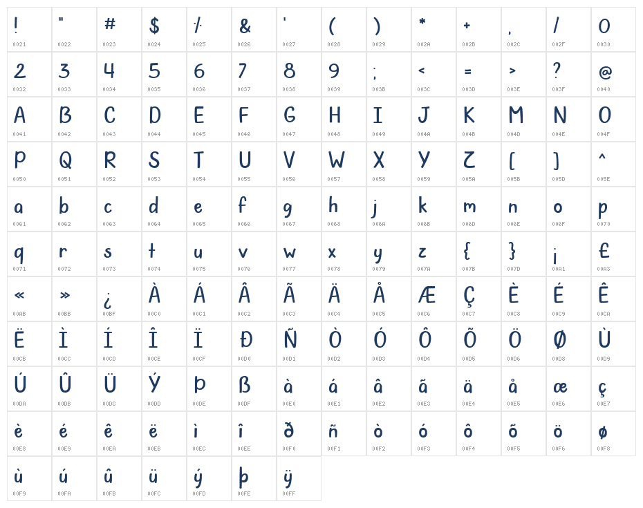 Tell Me A Joke Character Map