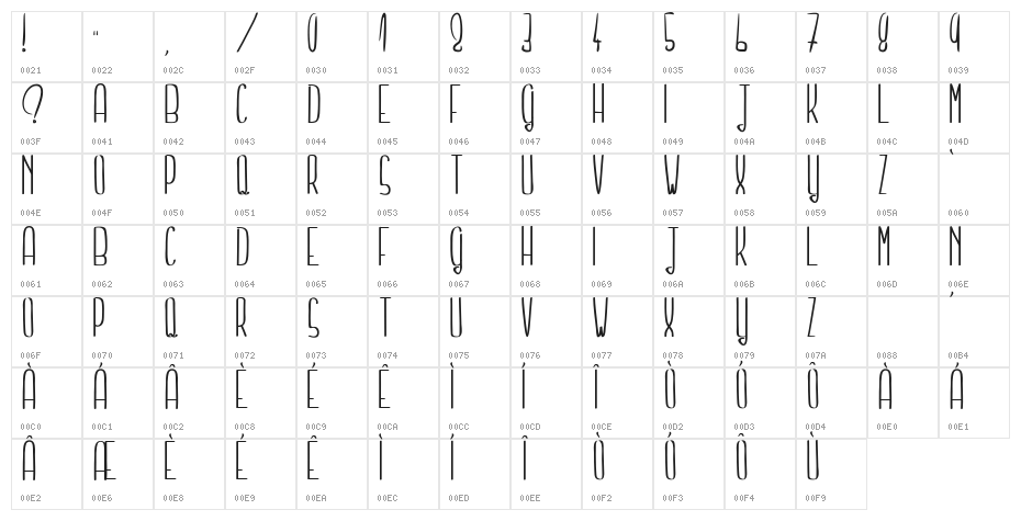 Tell me a secret light Character Map