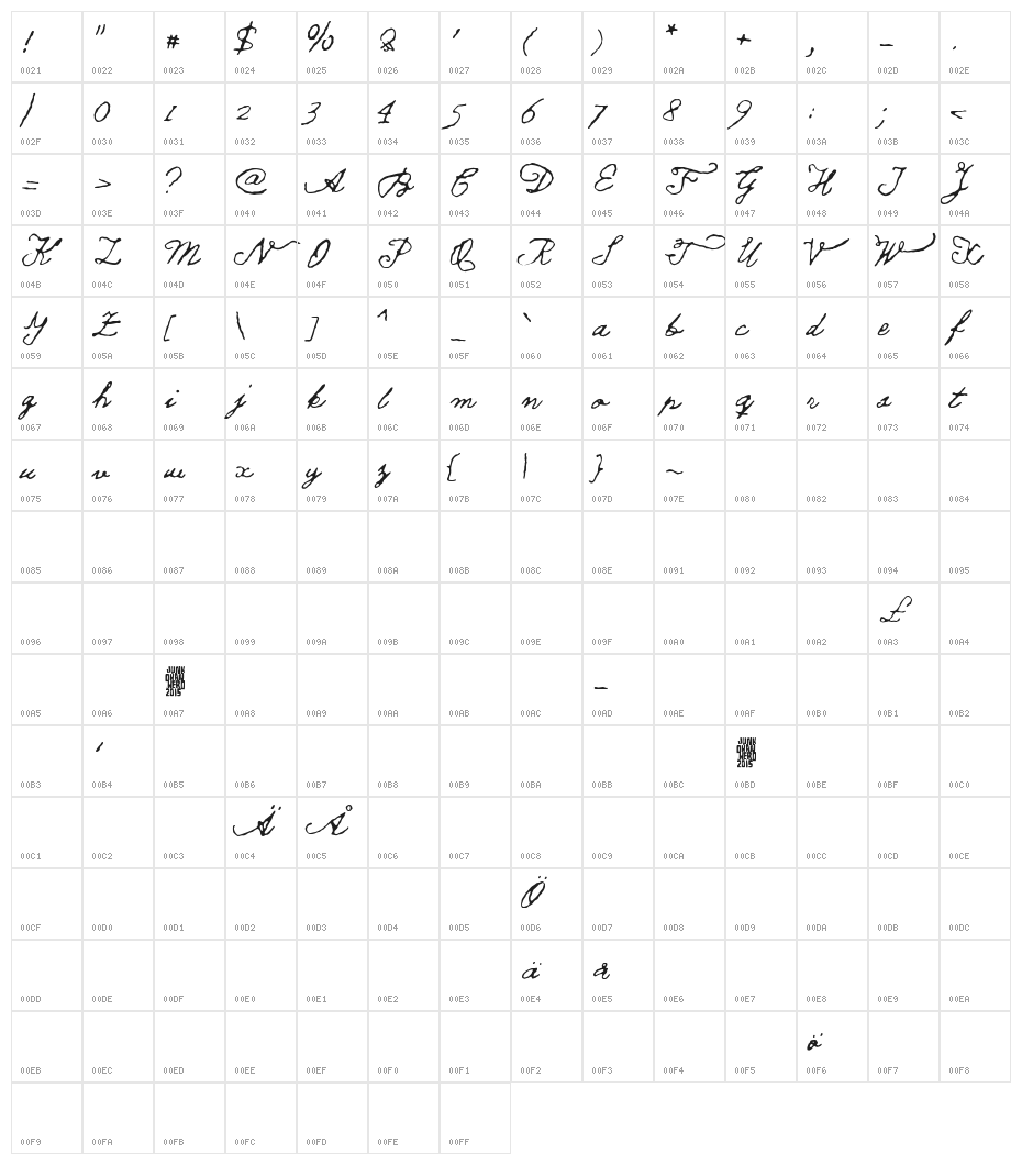 Tell us, Pangaia Character Map