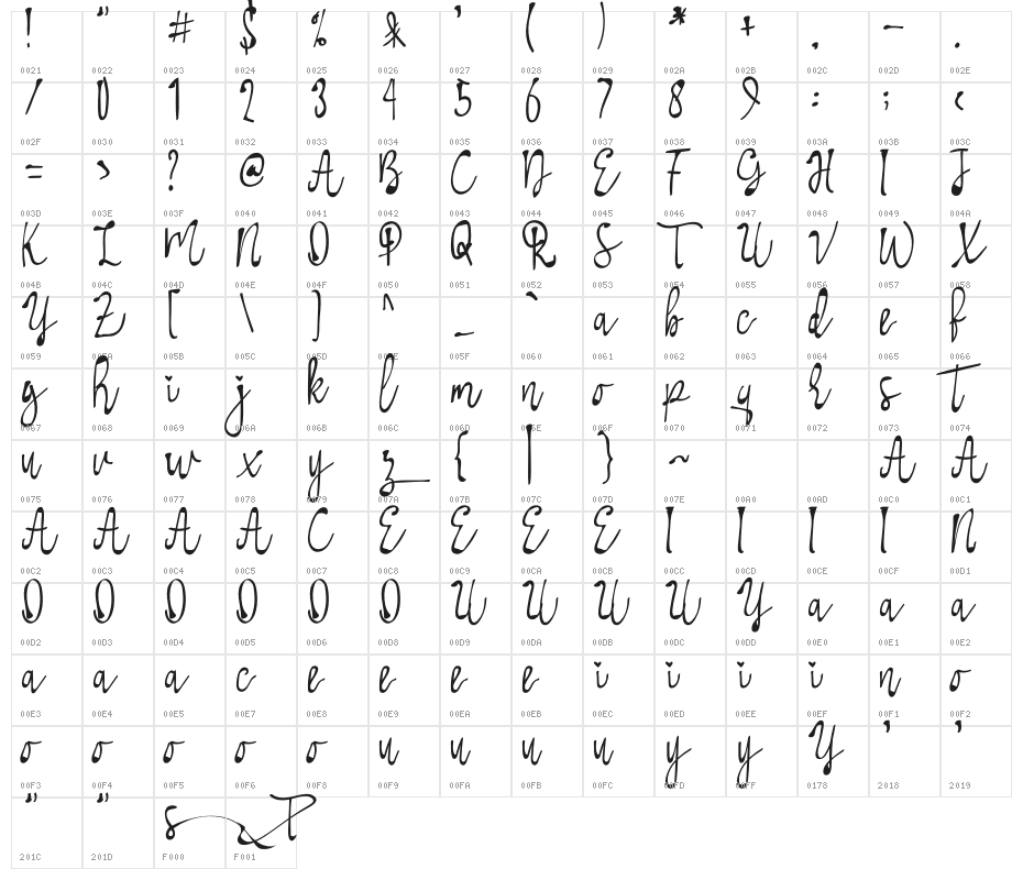 Telletubies Character Map