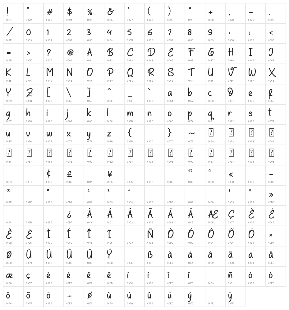 Tello Stick Character Map