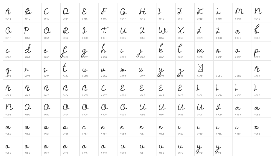 Telly Humble DEMO Character Map