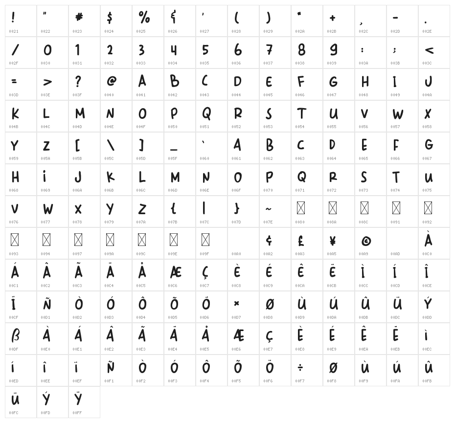 Telor Bistik Character Map