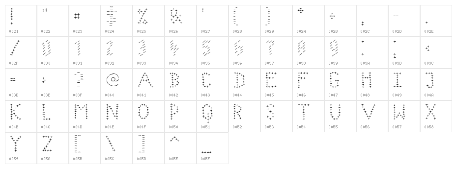Temperature Character Map