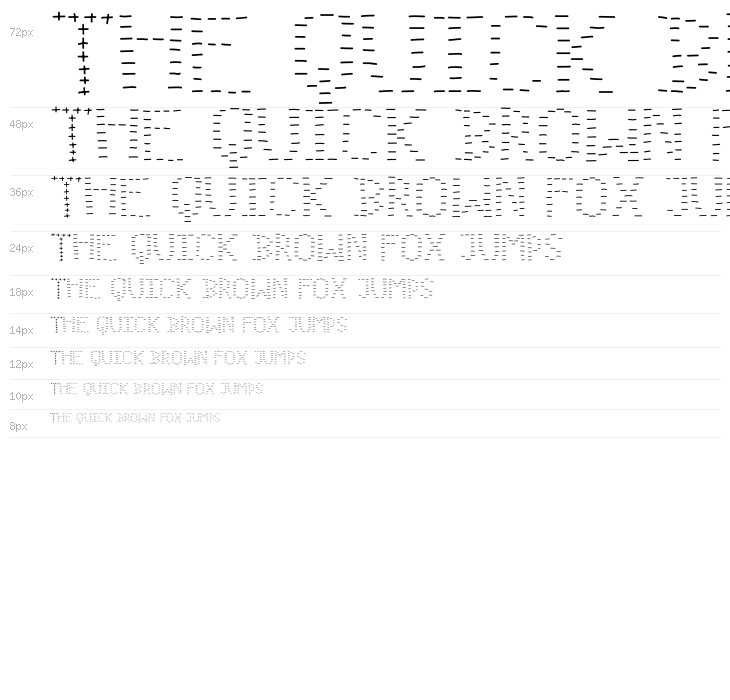 Temperature Waterfall