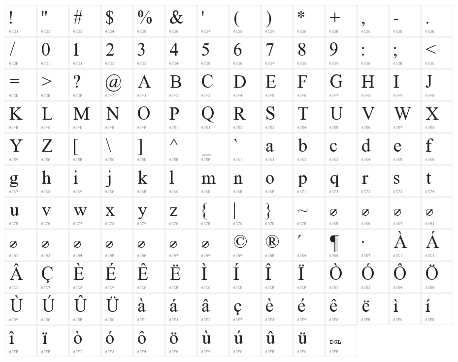 Temps Nouveau Character Map