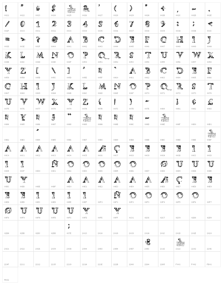 Tempus Fugit Character Map