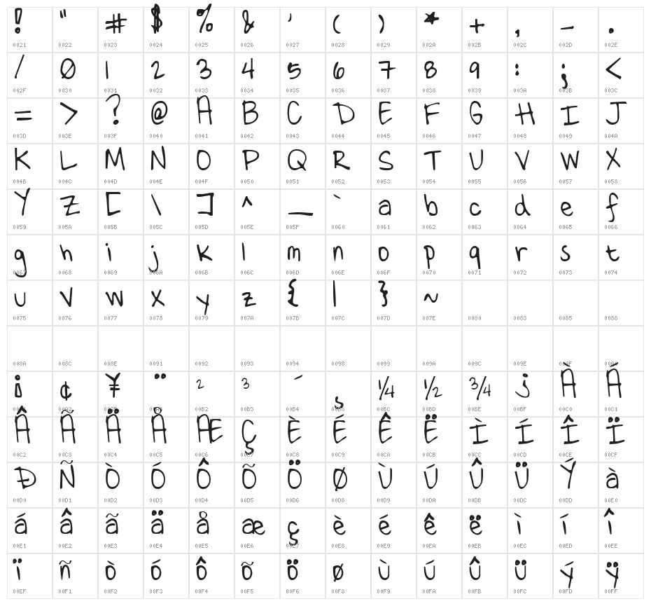 Ten Million Fireflies Character Map