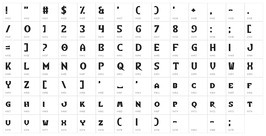 Ten Pin Character Map