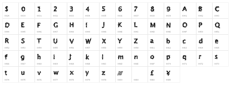 TenDimensional Character Map
