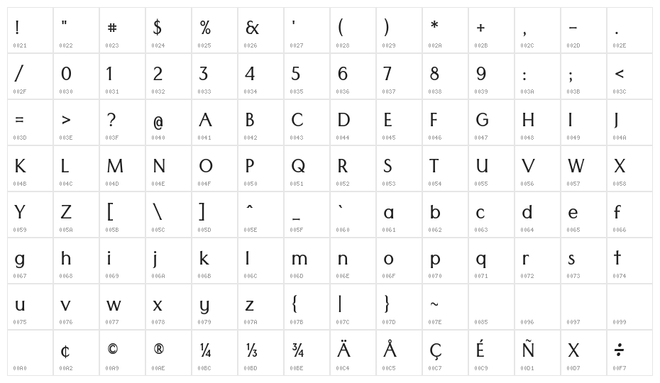 Tenali Ramakrishna Character Map