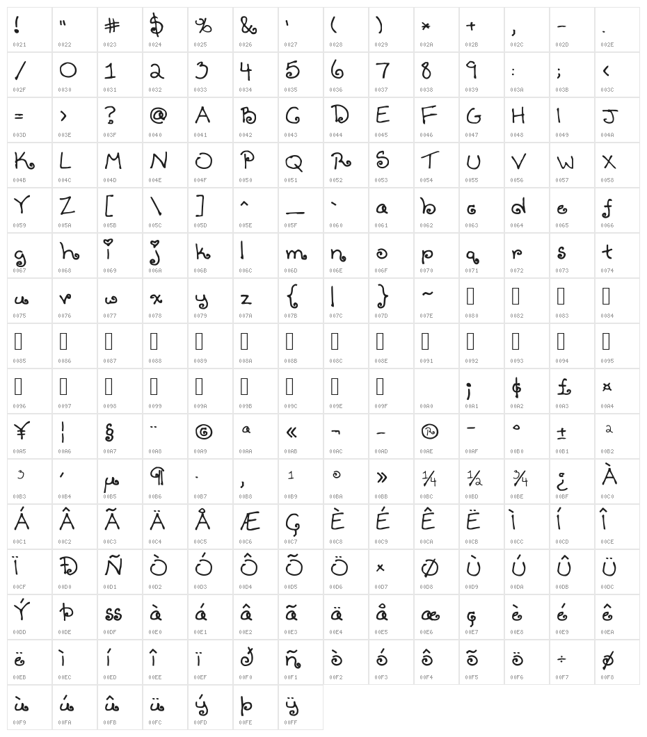 Tenbitesch Character Map