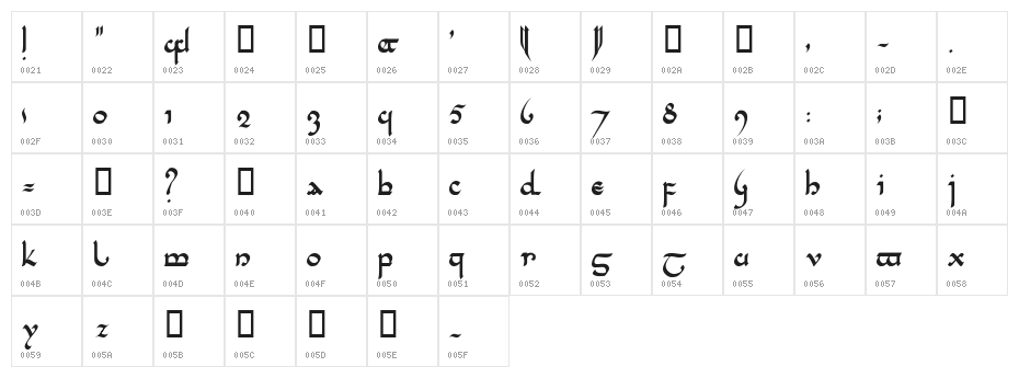 Tencele Latinwa Character Map