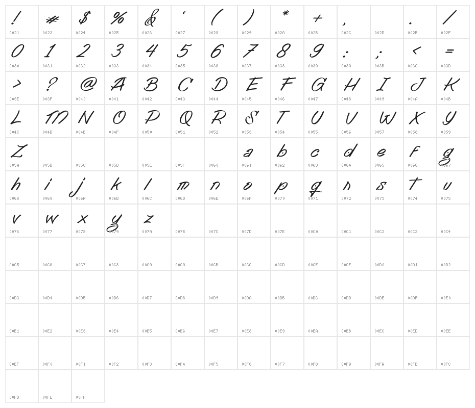 Tendencies Character Map