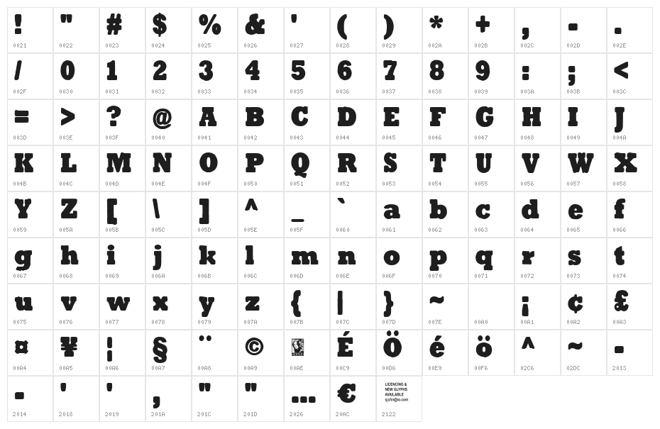 Tender Goliath Character Map
