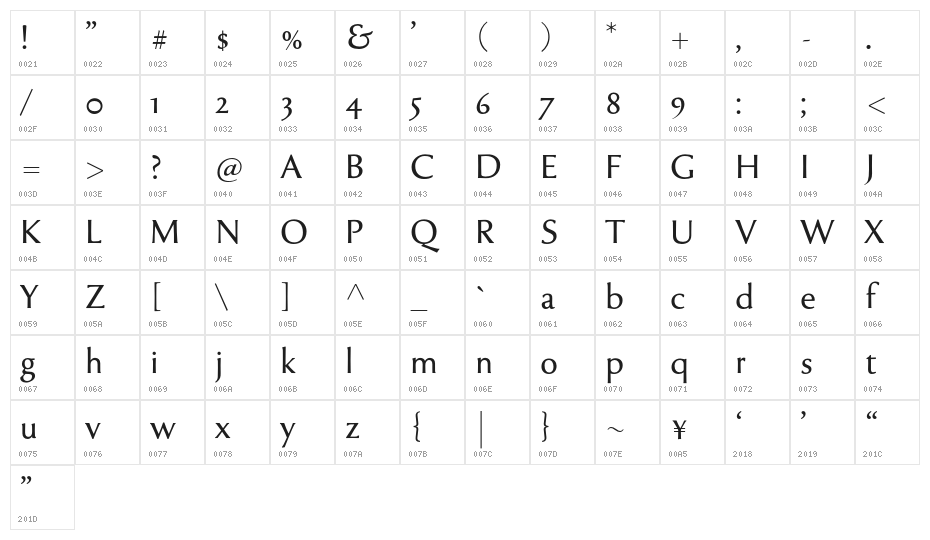 Tenderness Character Map