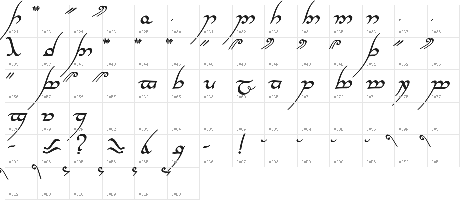 Tengwar Annatar Alt Bold Italic Character Map