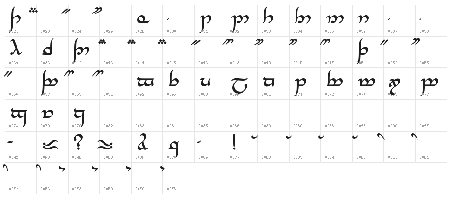 Tengwar Annatar Alt Bold Character Map