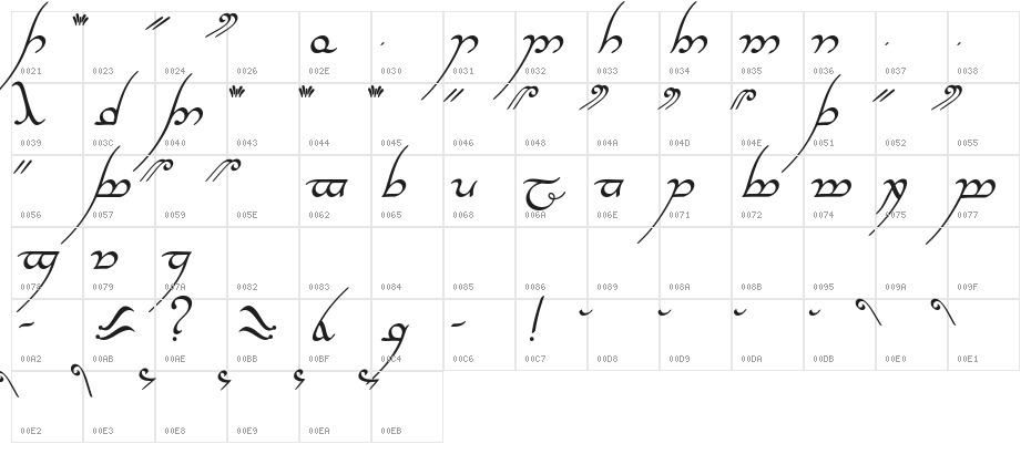 Tengwar Annatar Alt Italic Character Map