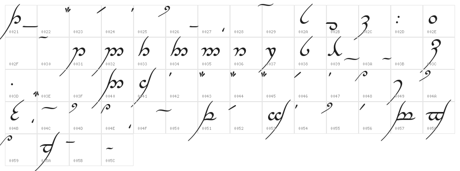 Tengwar Annatar Italic Character Map