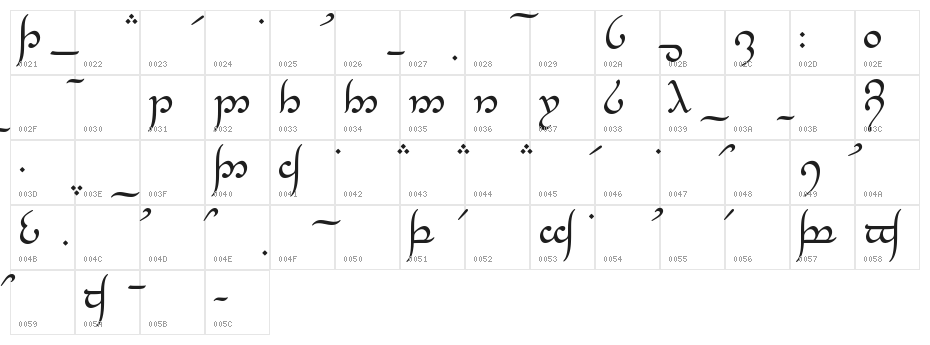 Tengwar Annatar Character Map