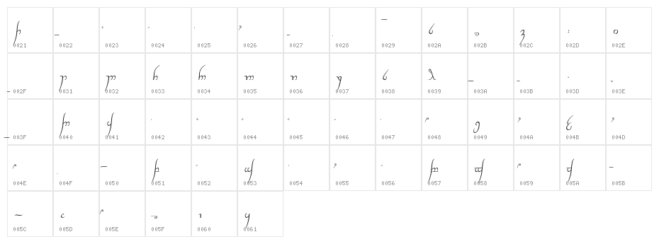 Tengwar Cursive Character Map
