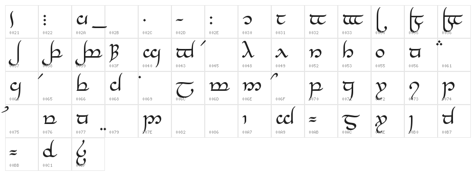 Tengwar-Elesil Normal Character Map