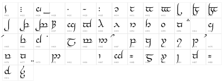 Tengwar-Elesil Character Map