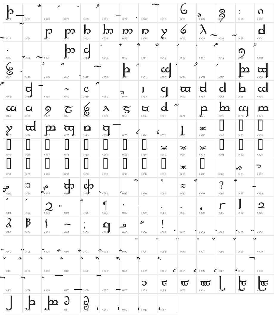 Tengwar Elfica Character Map