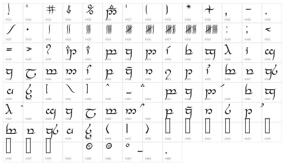 Tengwar Feanor Character Map