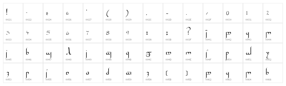 Tengwar Gandalf Medium Character Map