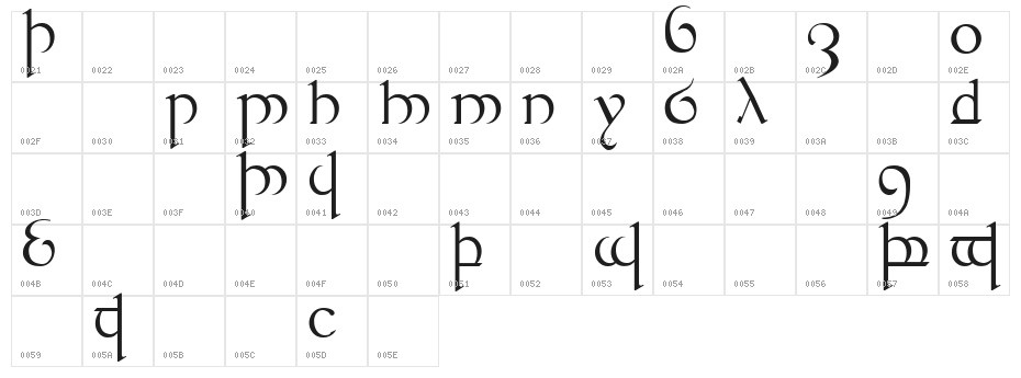 Tengwar Quenya 1 Character Map